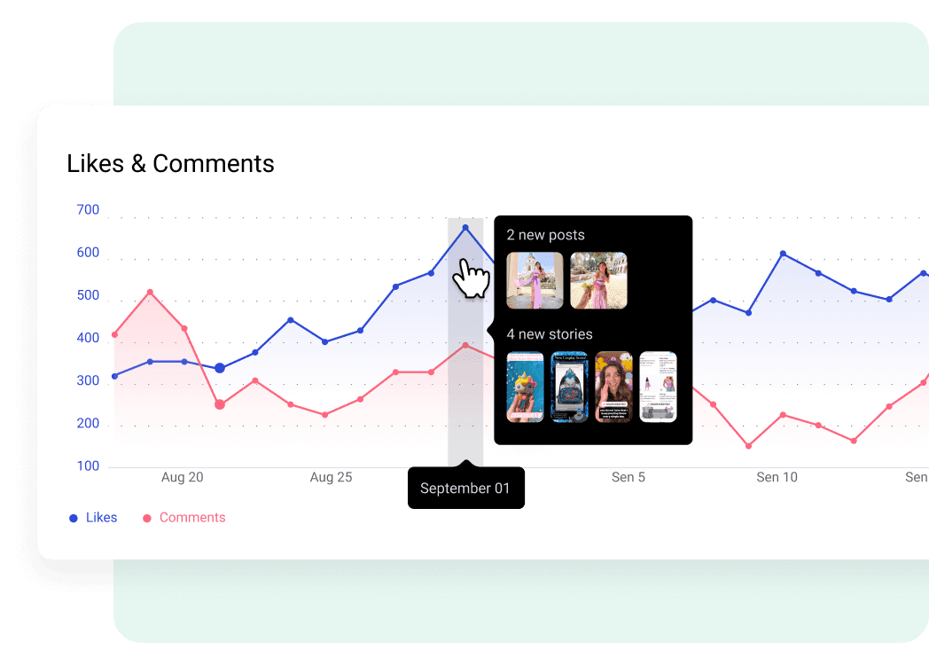 Track how the audience reacts to new posts