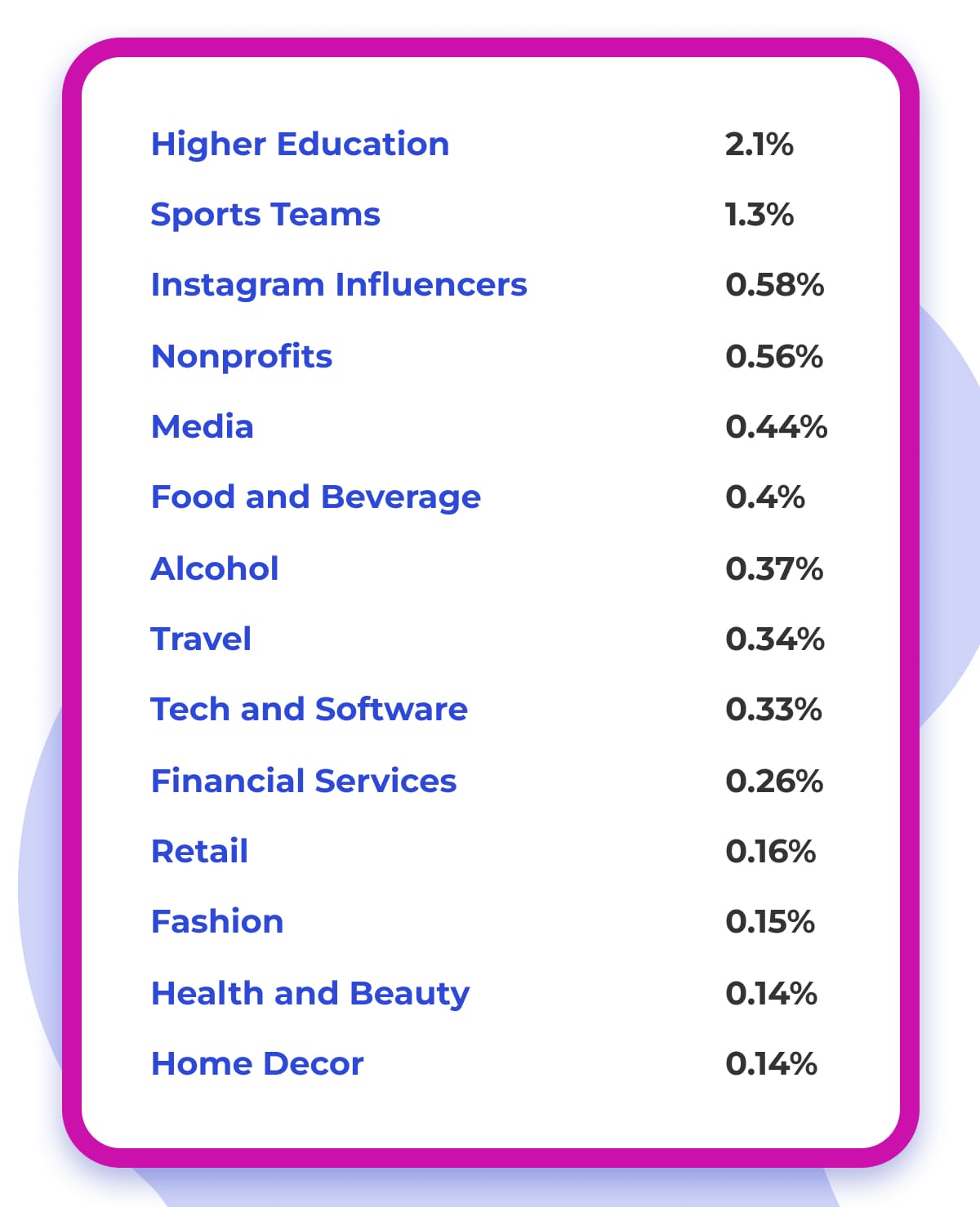 Instagram users by industry