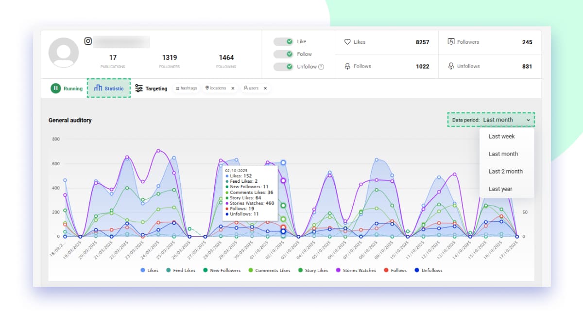 Promo Module statistics