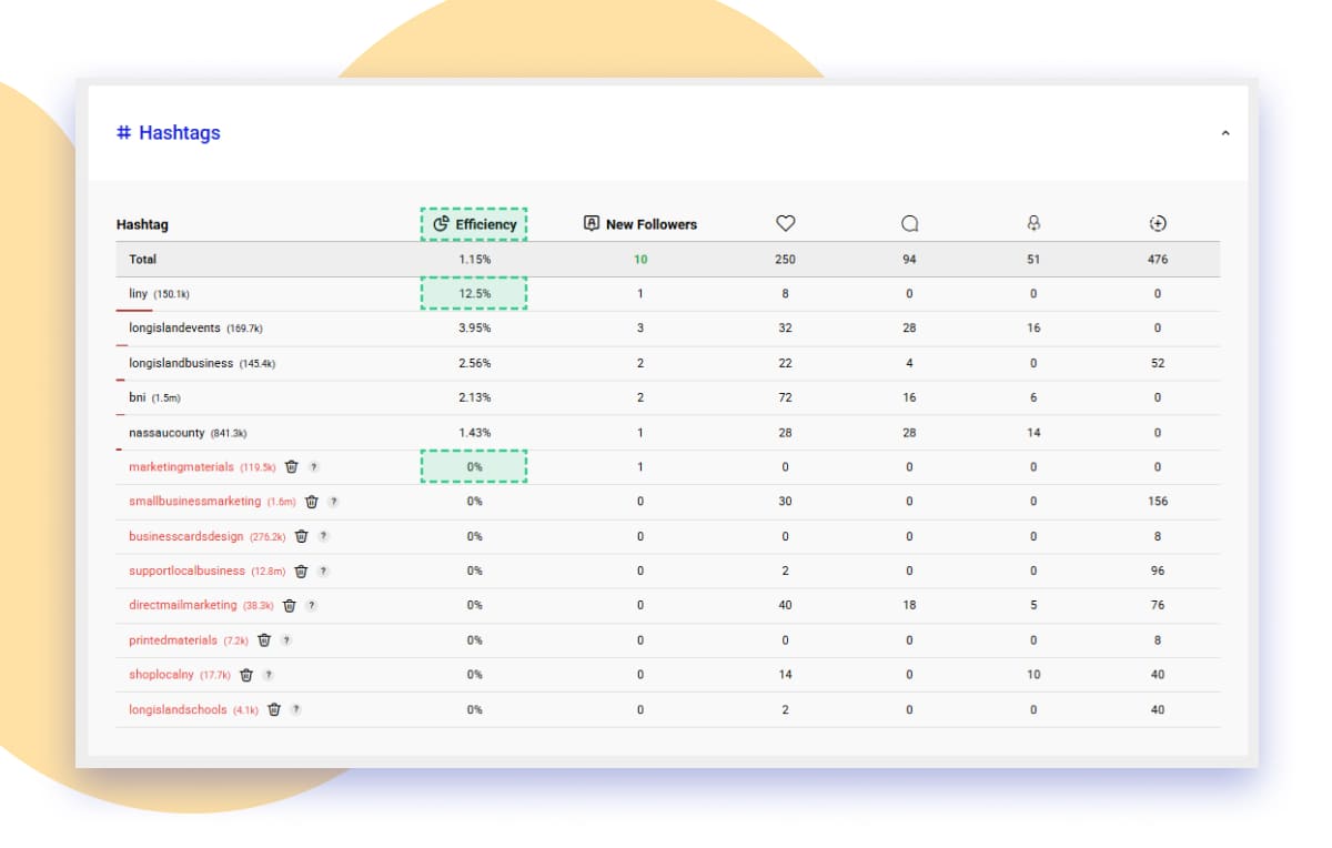 Statistics by targets (Hashtags, Locations, Usernames)