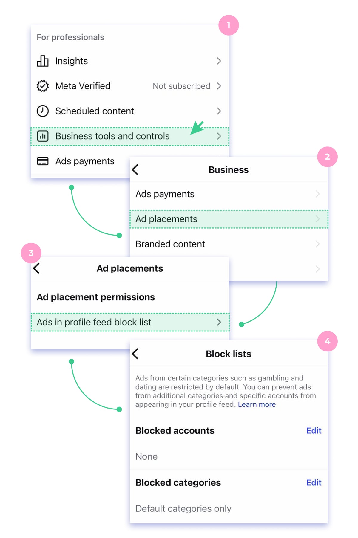 what Ads data are tracking