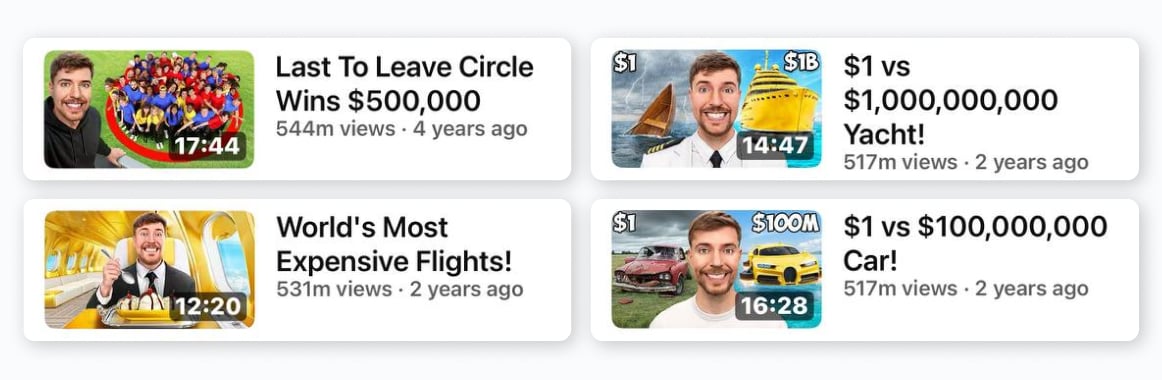MrBeast’s popular posts
