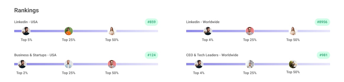 MrBeast’s performance metrics
