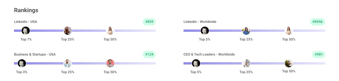 Emma Chamberlain’s performance metrics