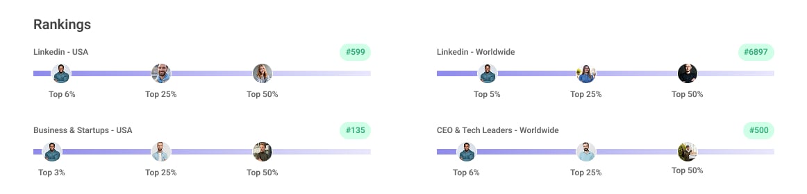Fit Men Cook’s performance metrics