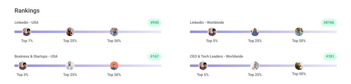 Key and Peele’s performance metrics
