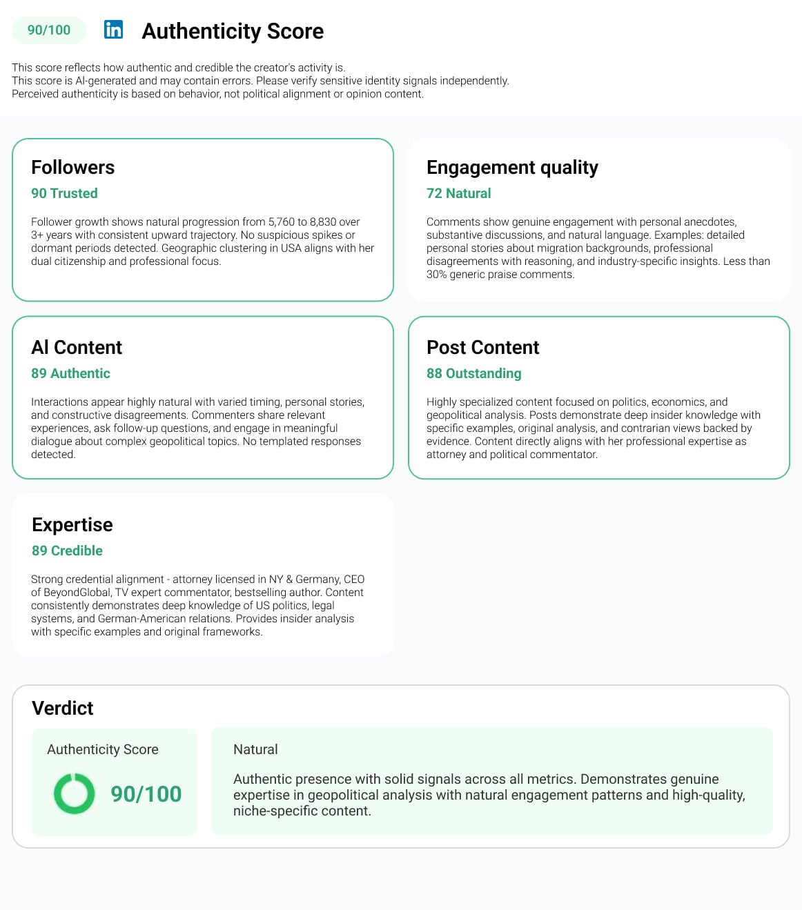 Adrian Bliss’ authenticity score