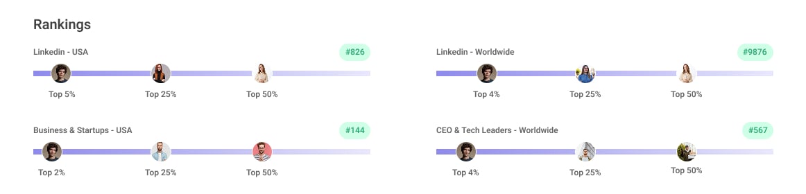 Adrian Bliss’ authenticity score