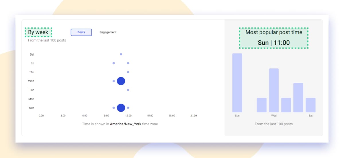 Publishing Frequency