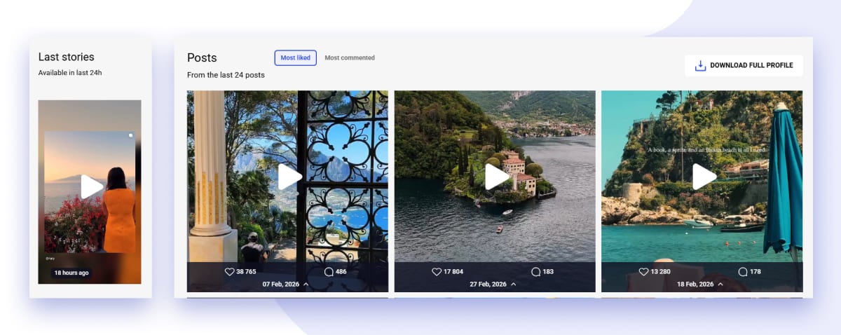 Latest Stories and Top Performing Posts