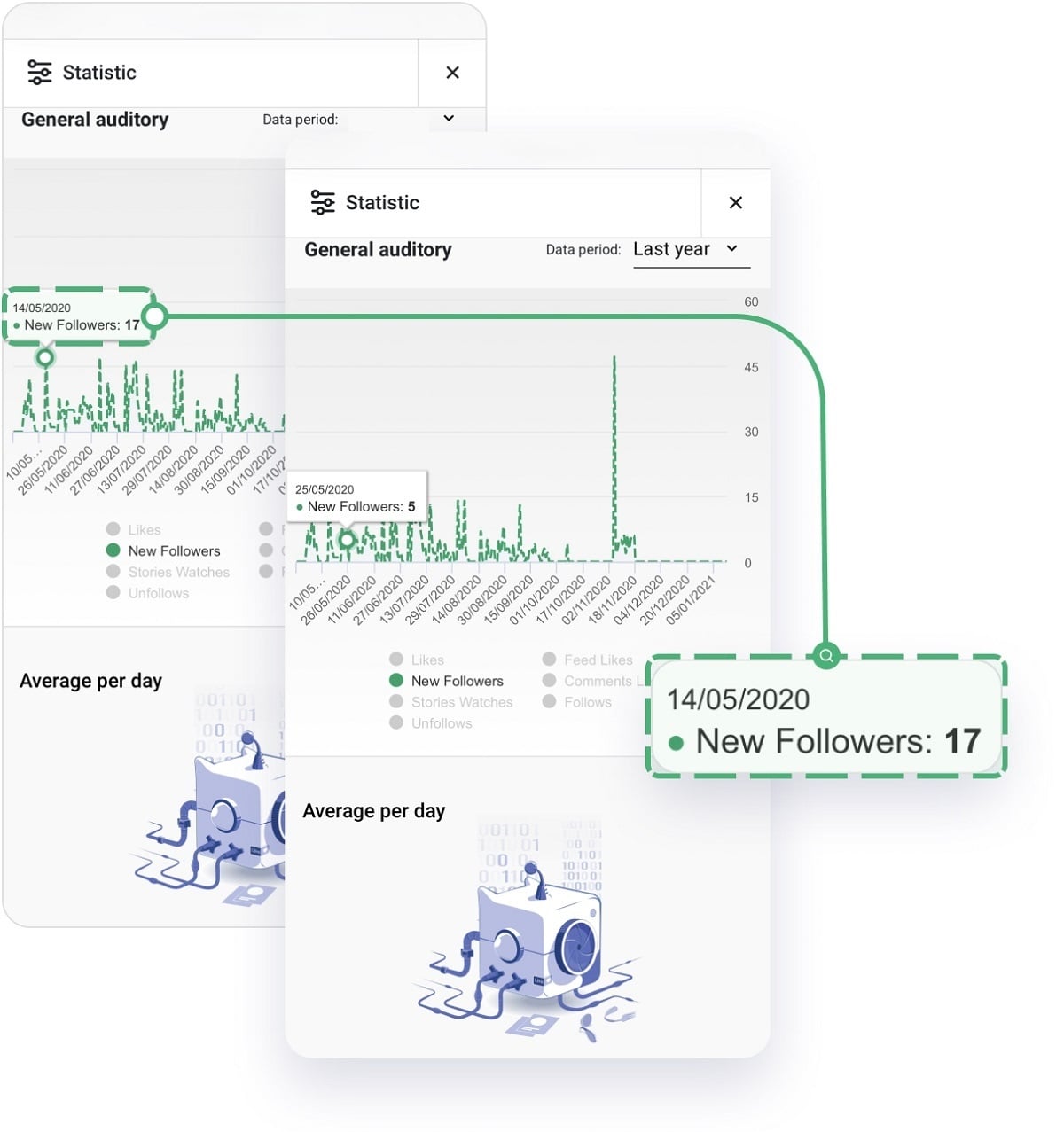 Inflact promotion tool