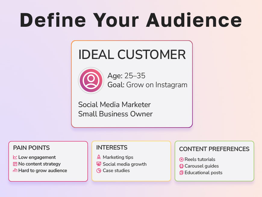 Define Instagram audience dashboard