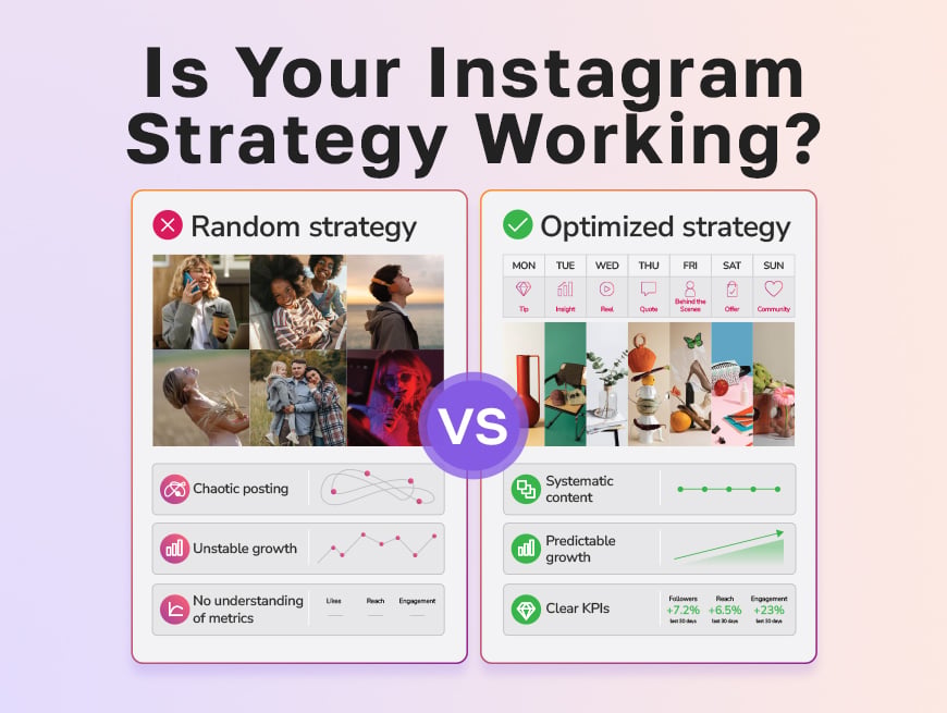 Instagram strategy comparison dashboard