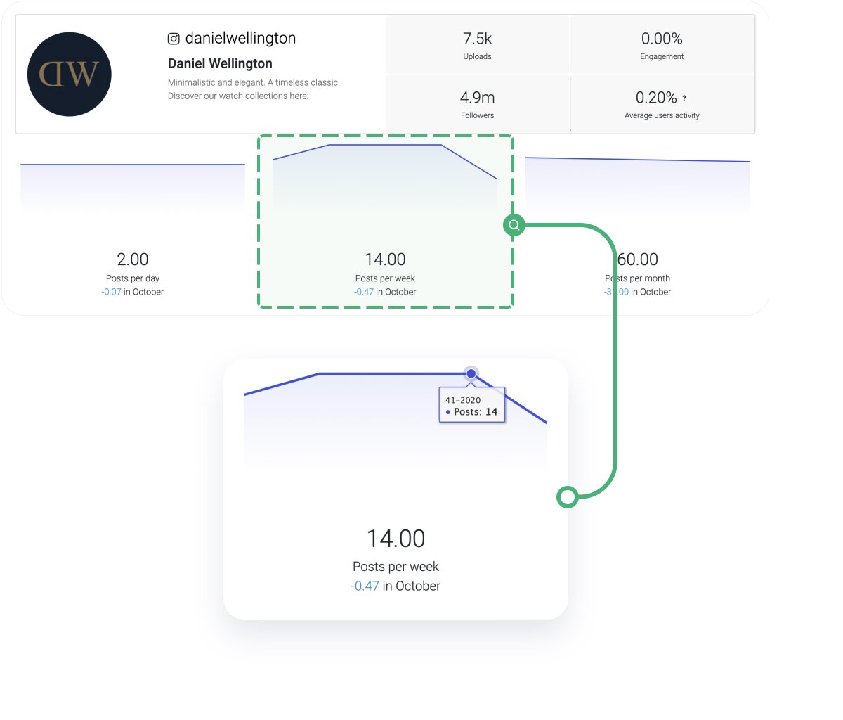 Daniel wellington discount code promo 2020