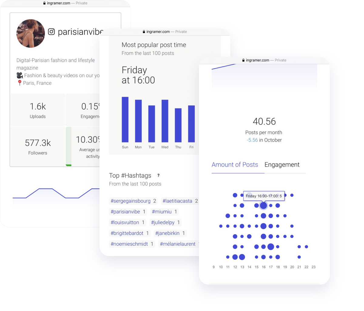 Inflact Profile Analyzer