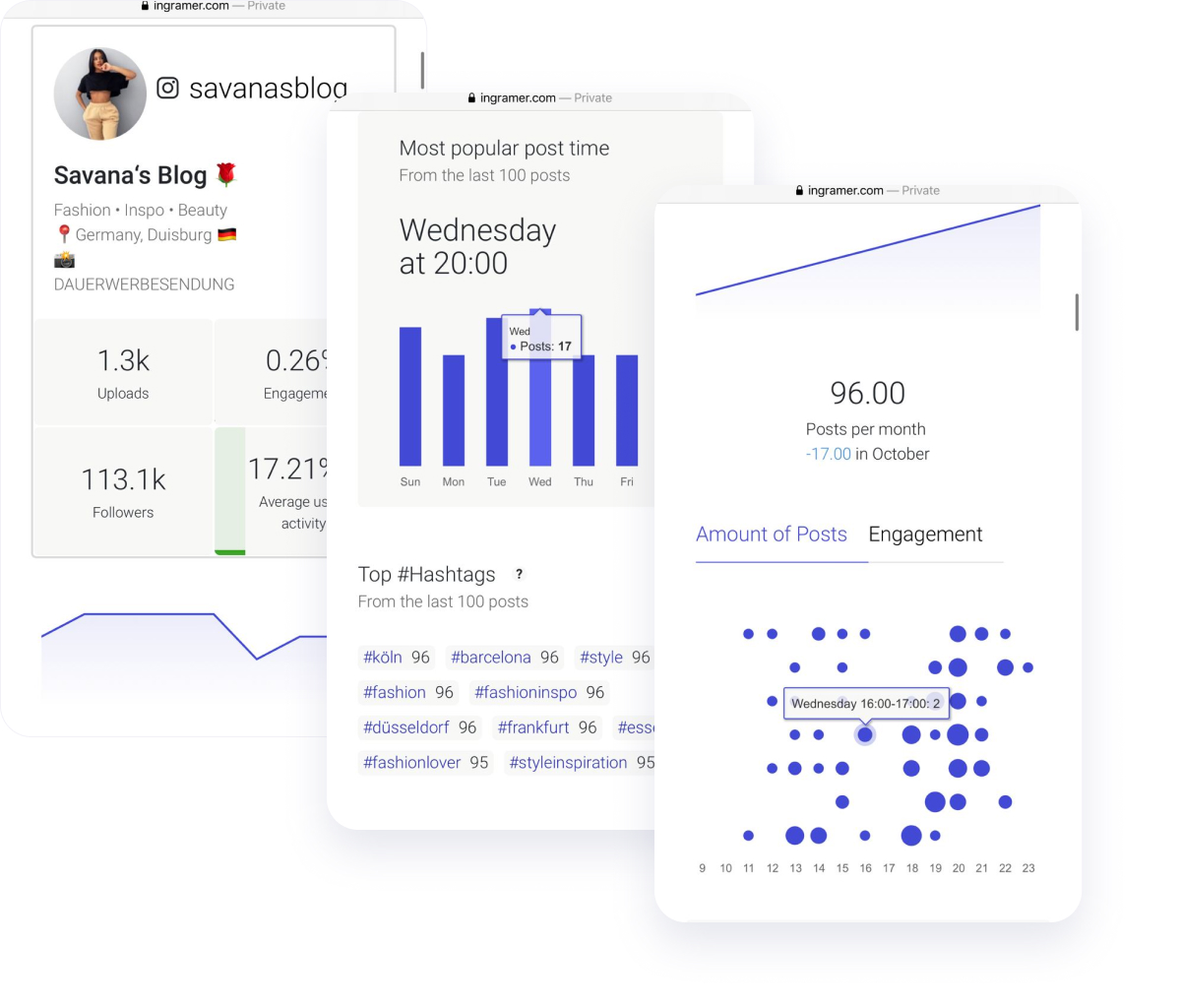 Inflact Profile Analyzer shows