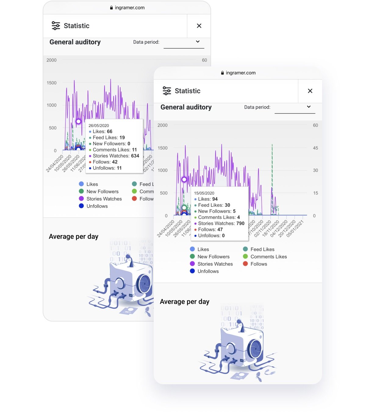 the Inflact promotion tool