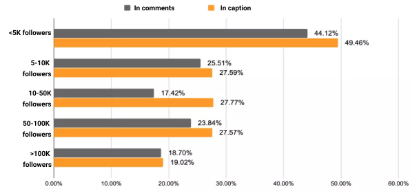 hashtags on Instagram