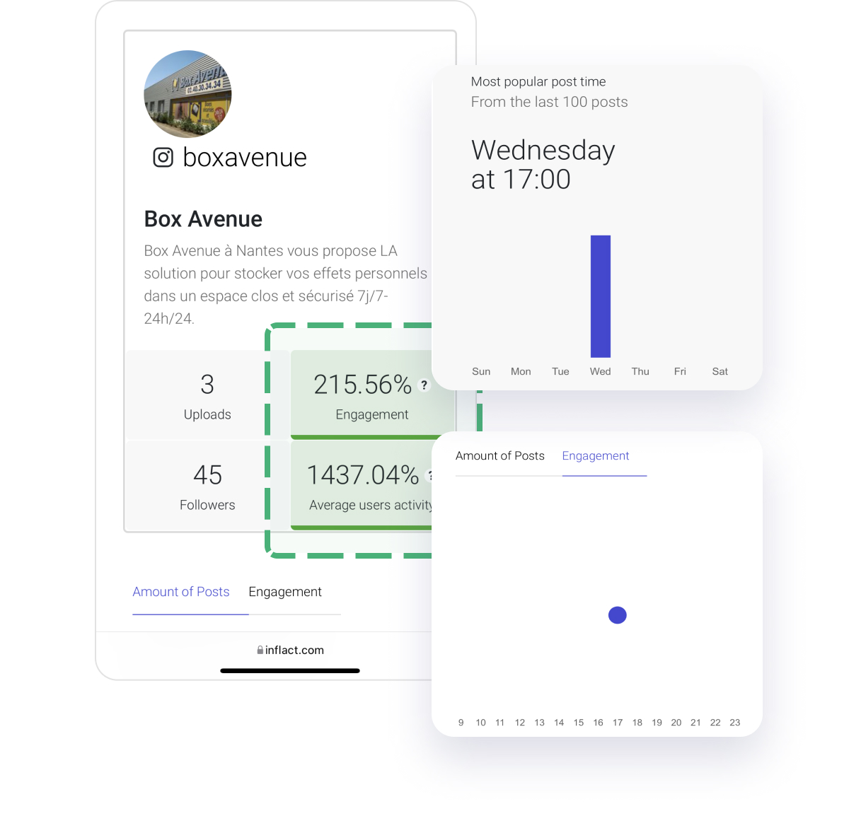 Instagram profile analysis