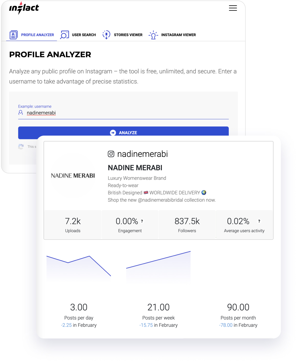 Analysis of Businesses on Instagram