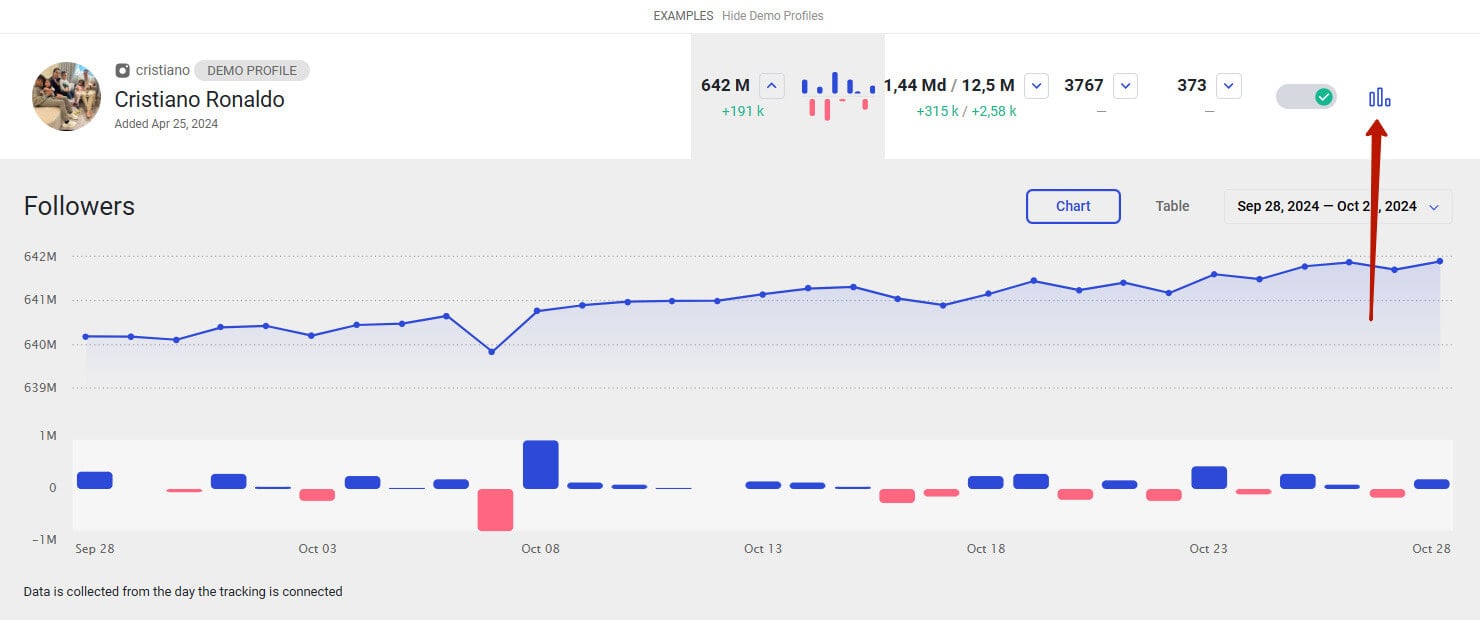 Profile Analyzer