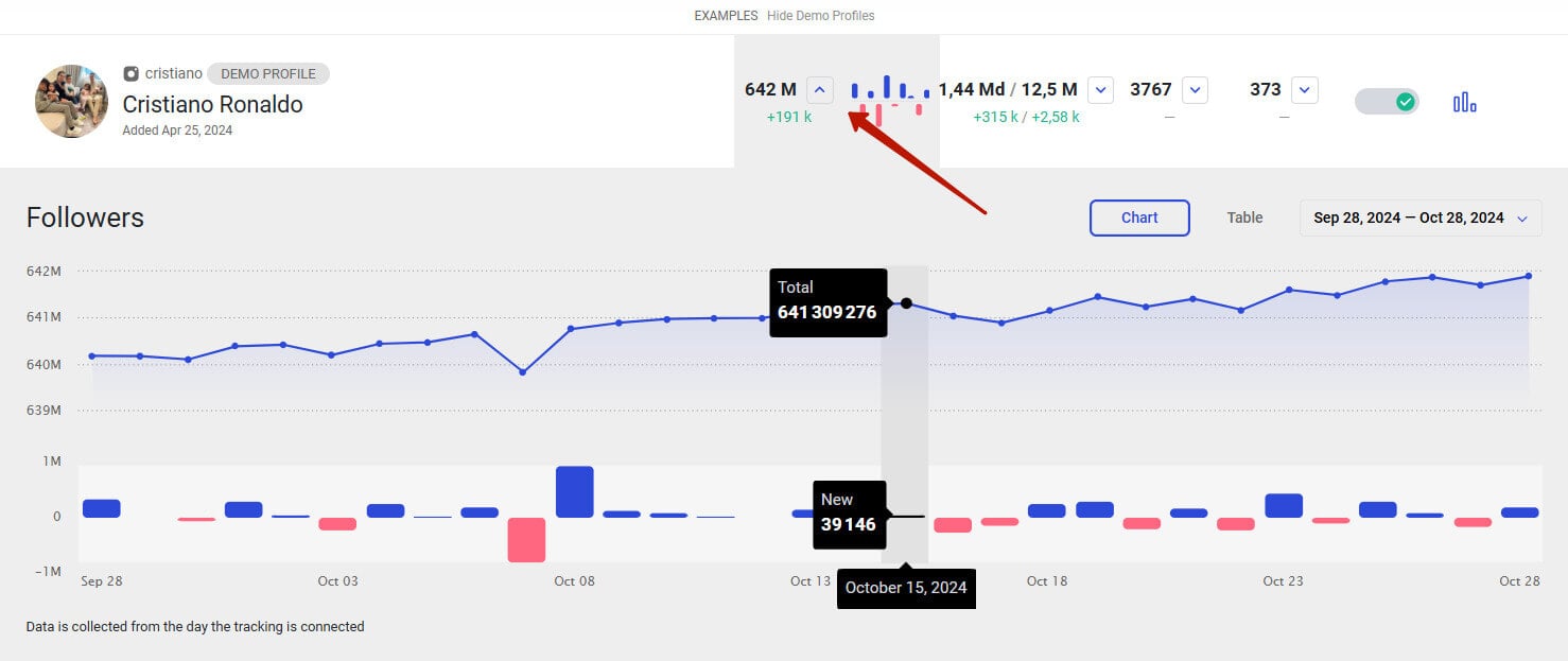 Followers Graph