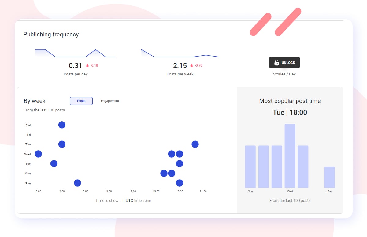 Benefits of using the Profile Analyzer