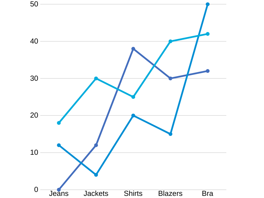 sales on Instagram chart