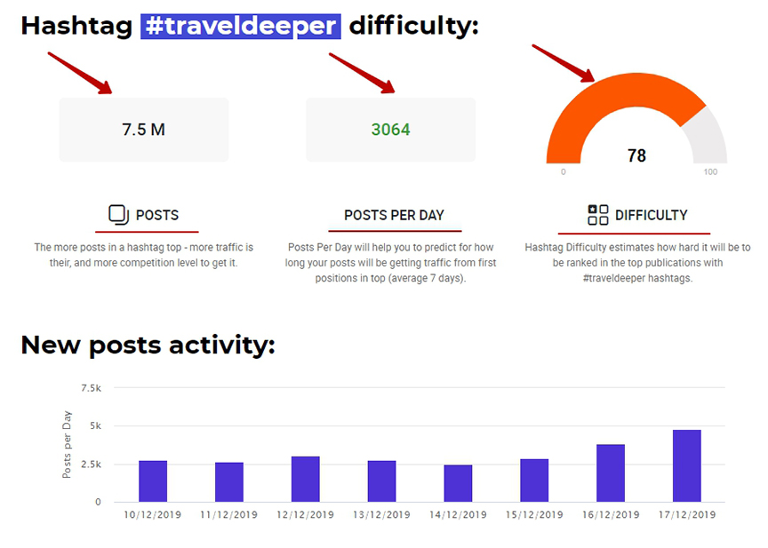 best travel hashtags