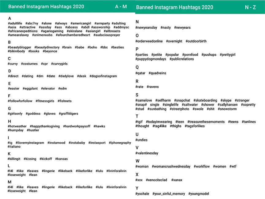 Top trending hashtags screenshot