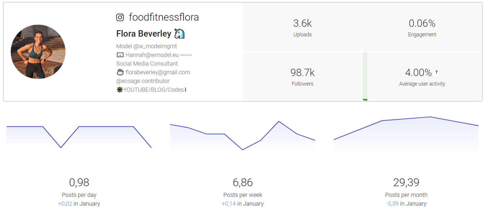 Instagram analytics: Metrics to observe while analyzing your own profile screenshot