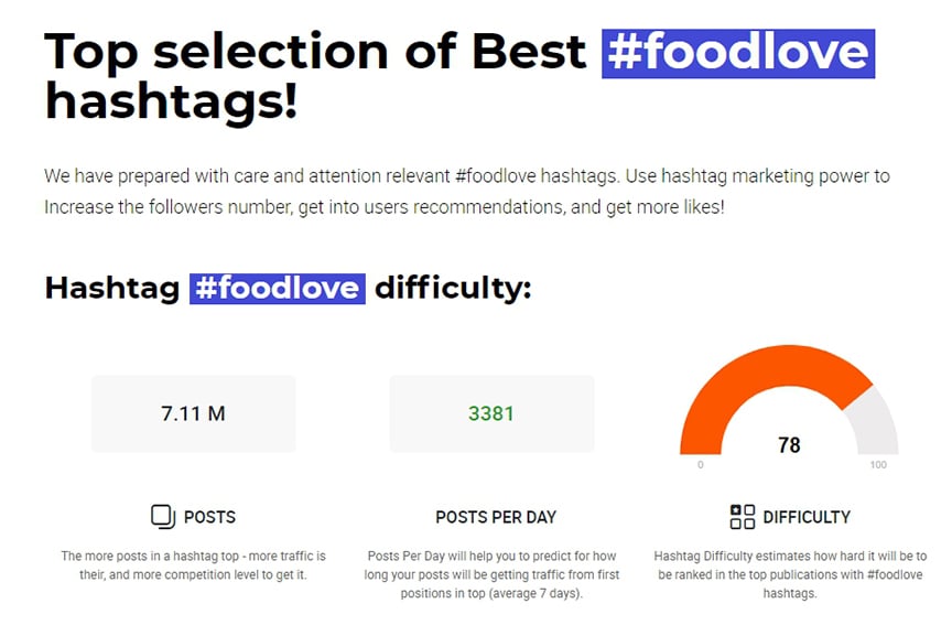 food hashtags analytics