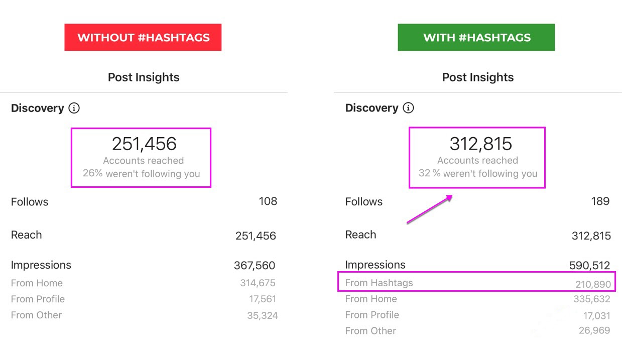 Statistics Hashtag Generator screenshot