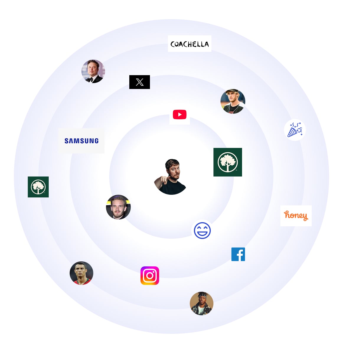 MrBeast: The YouTube Titan Redefining Entertainment and Impact