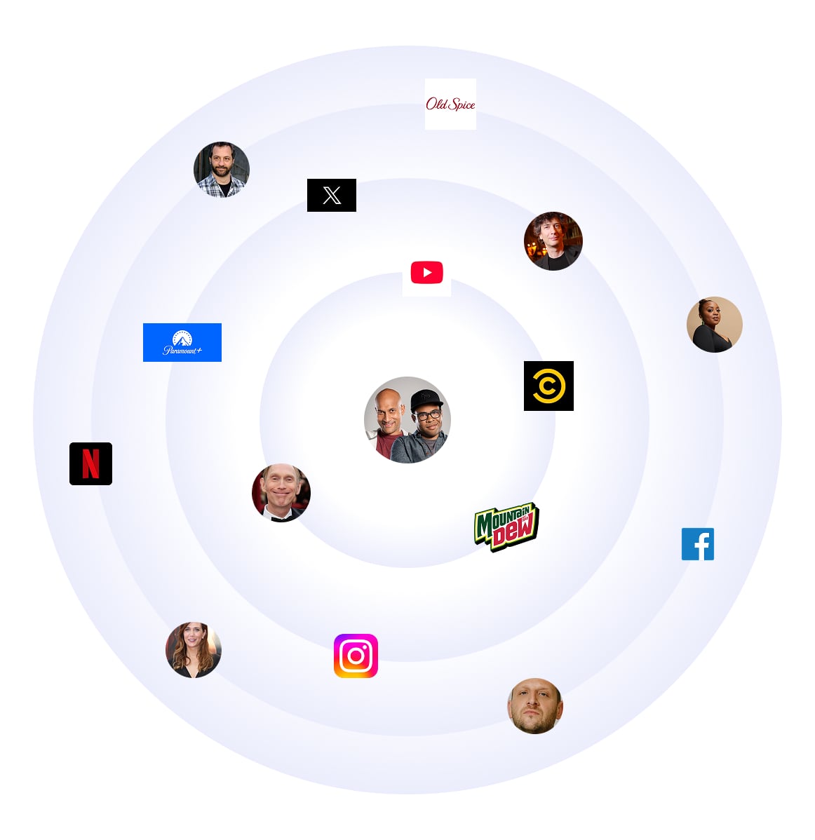 Key & Peele: The Comedy Legends Redefining Satire and Viral Skits