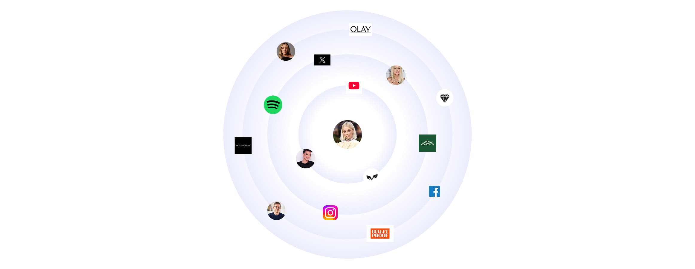 Emma Chamberlain: The YouTube Relatable Redefining Lifestyle and Authenticity