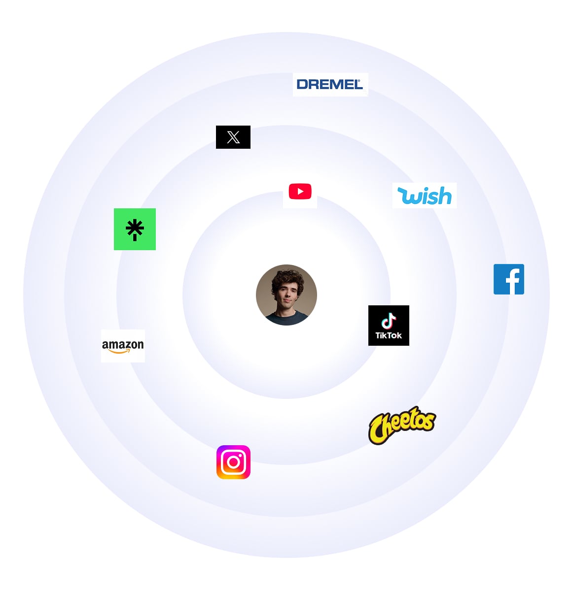 Adrian Bliss - Biography, Brands, and Collaborations