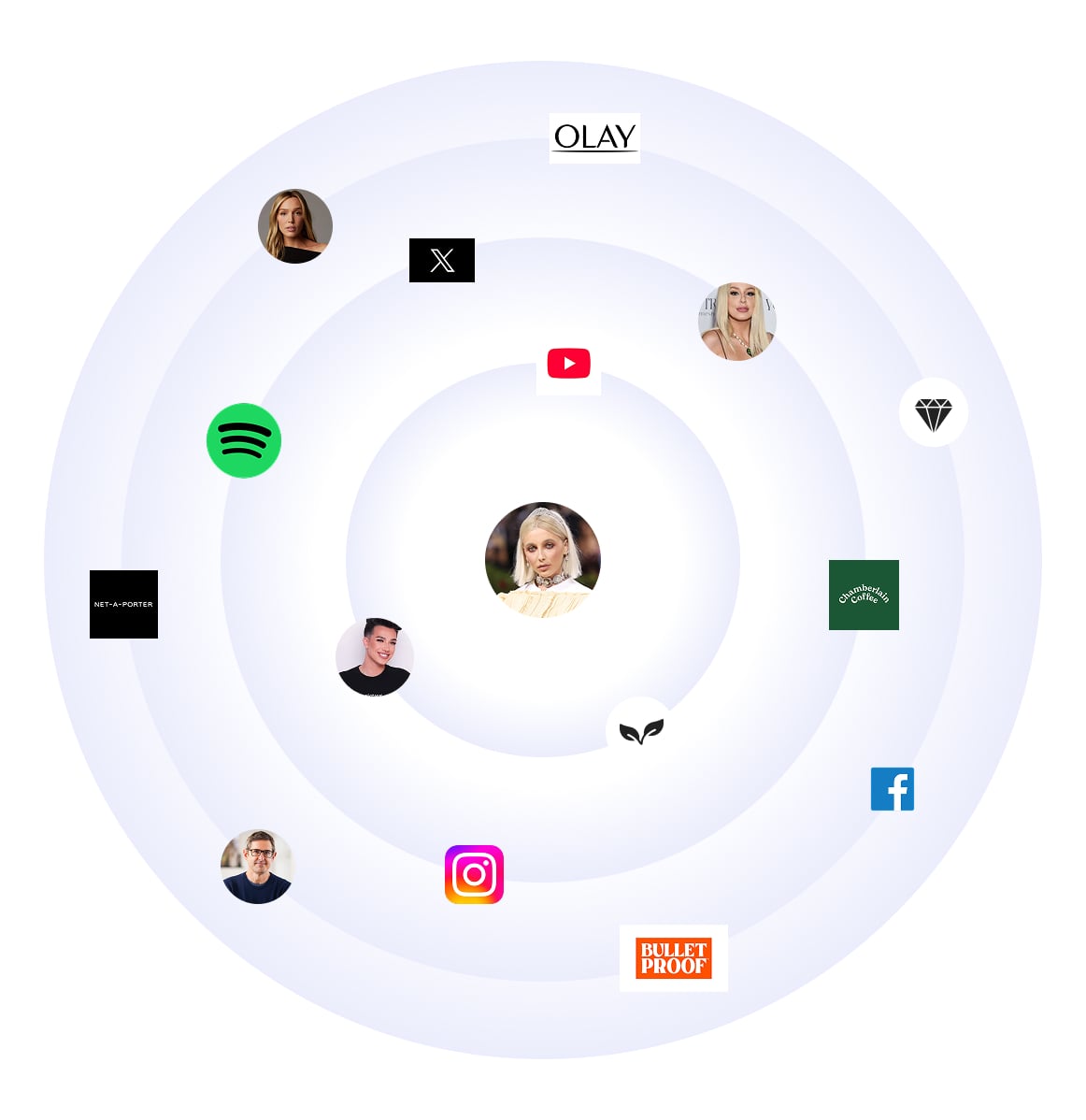 Emma Chamberlain: The YouTube Relatable Redefining Lifestyle and Authenticity